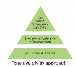 Live Civilly Approach